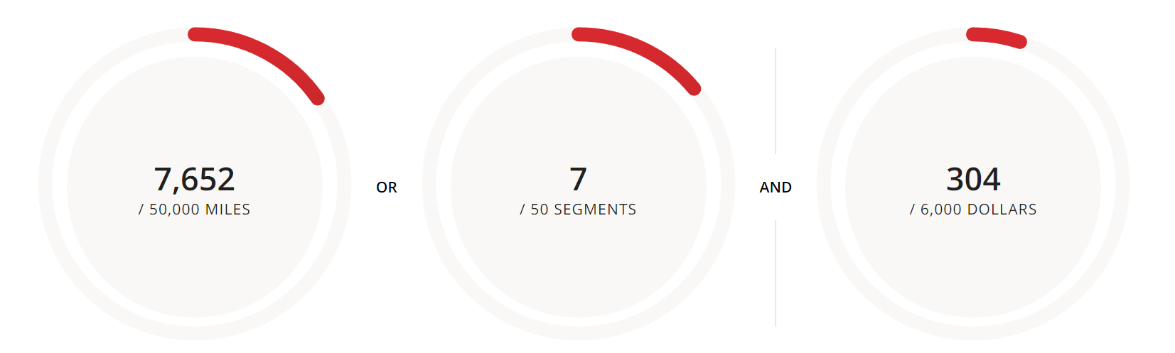 Screenshot of Aeroplan Elite Status SQM SQS and SQD wheels
