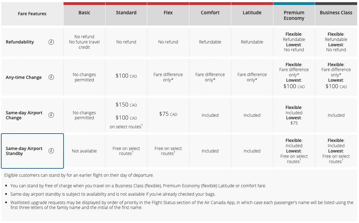 Screenshot of Air Canada fares from Air Canada website
