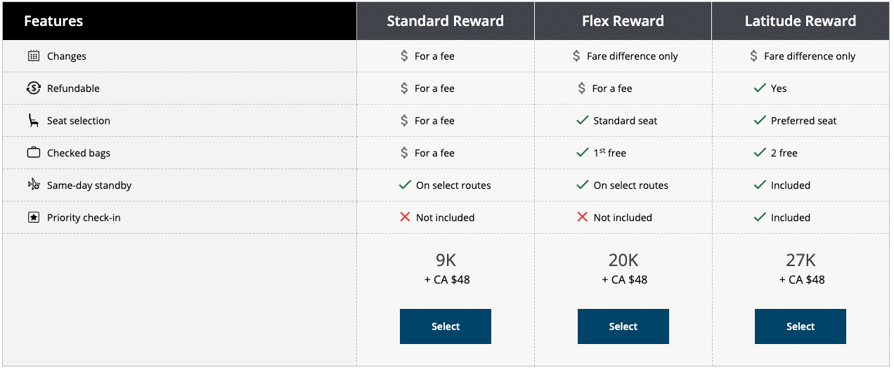 Screenshot of flight prices in Aeroplan points on Air Canada website