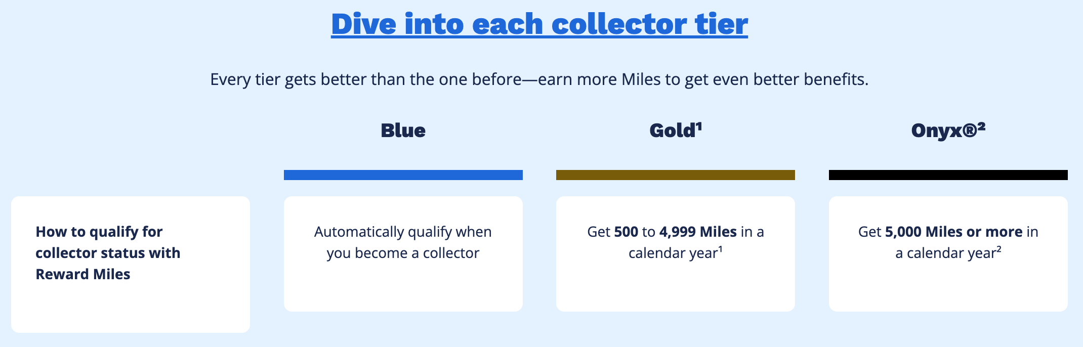 AIR MILES Gold and Onyx status benefits
