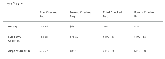 WestJet Baggage fees UltraBasic Canada US