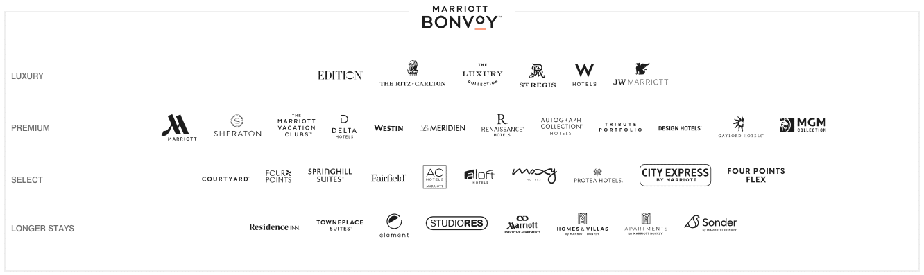 marriott footprint logo