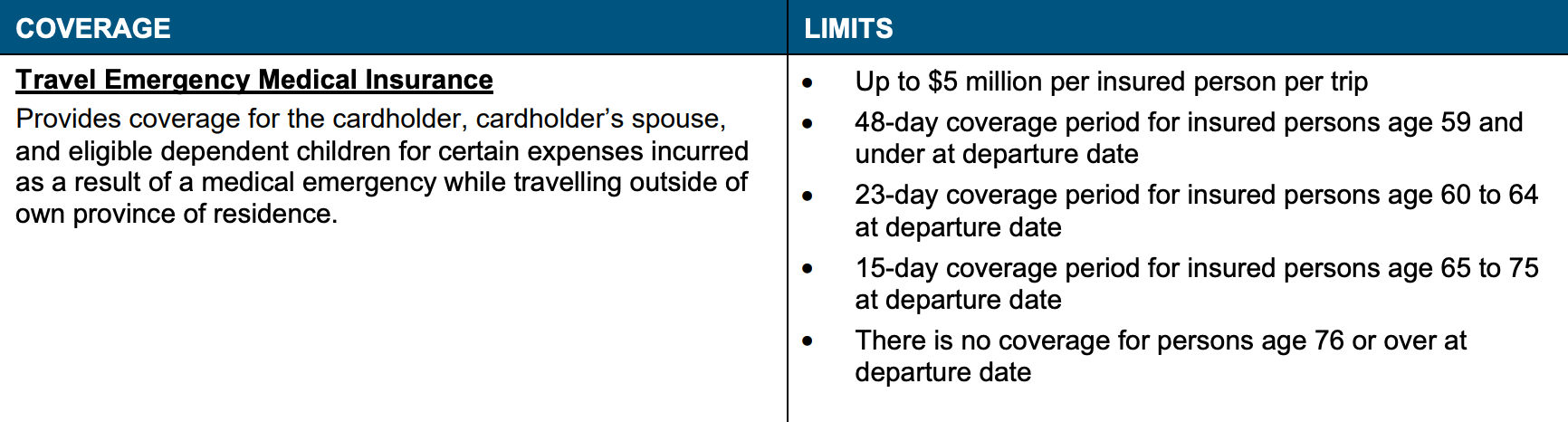 meridian visa infinte cash back insurance