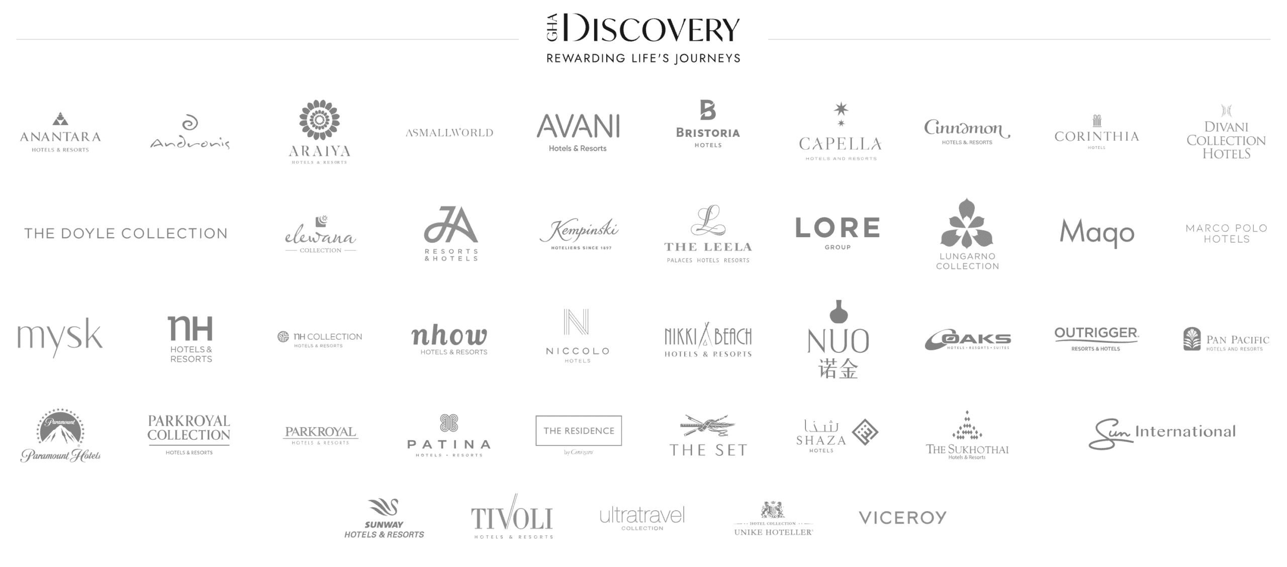 Hotel brands under GHA Discovery umbrella