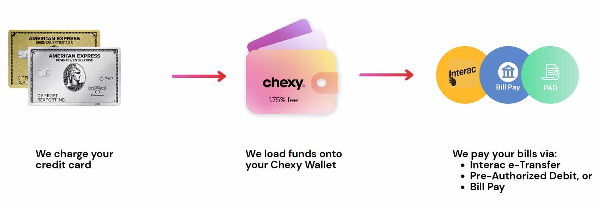 chexy payment flowchart