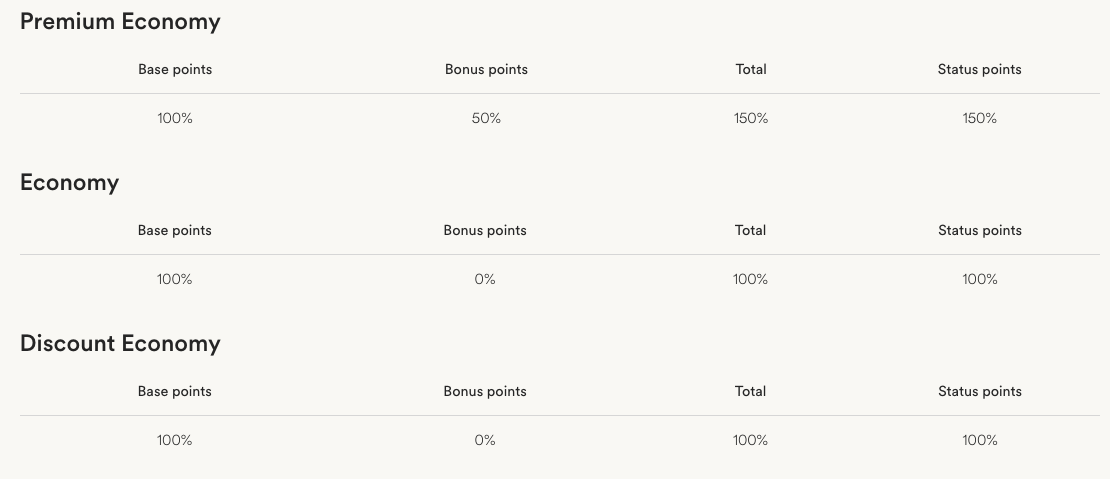 Alaska tickets for partner airlines