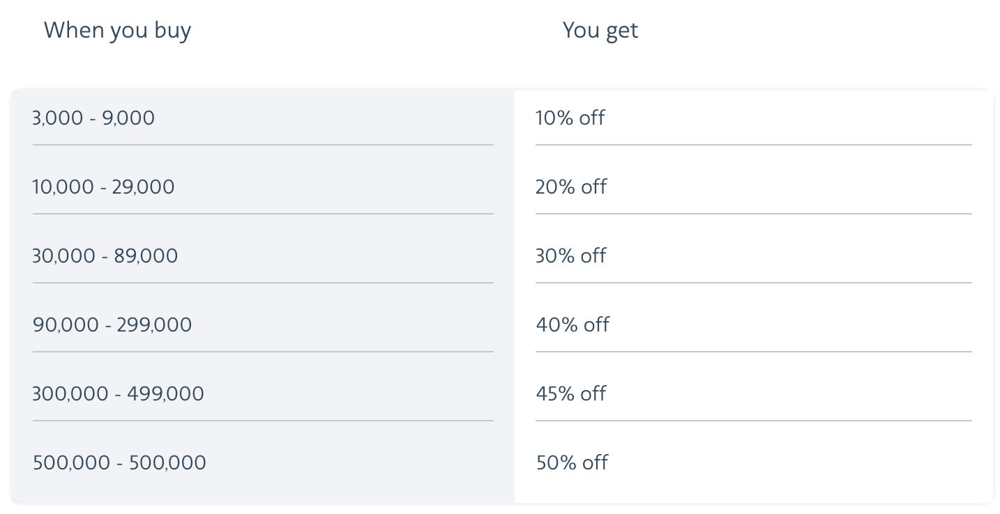 Buy Gift Transfer Miles AAdvantage Program 11 28 2025 09 04 AM
