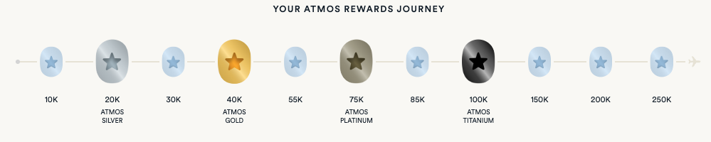 Alaska Airlines milestones