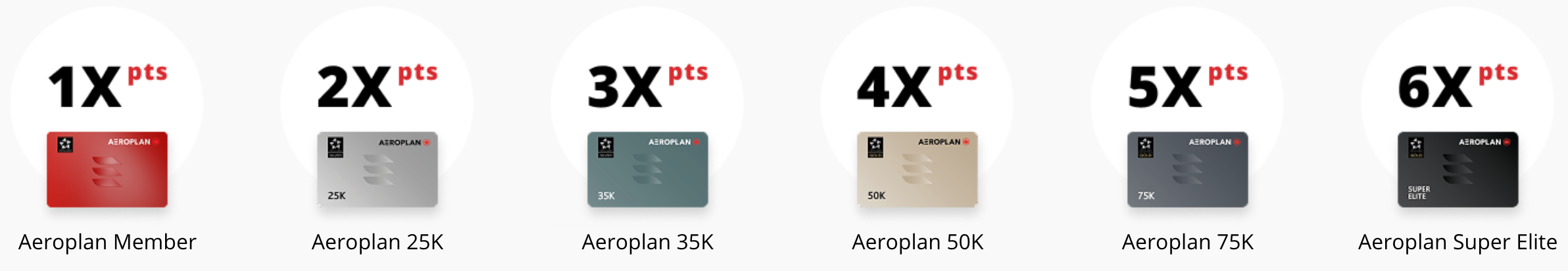 aeroplan earning based on status aeroplan earning based on status
