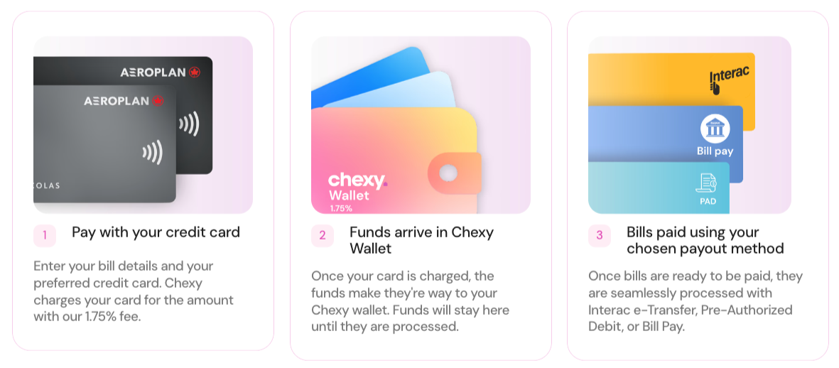 Earn points with Chexy and Aeroplan Earn points with Chexy and Aeroplan