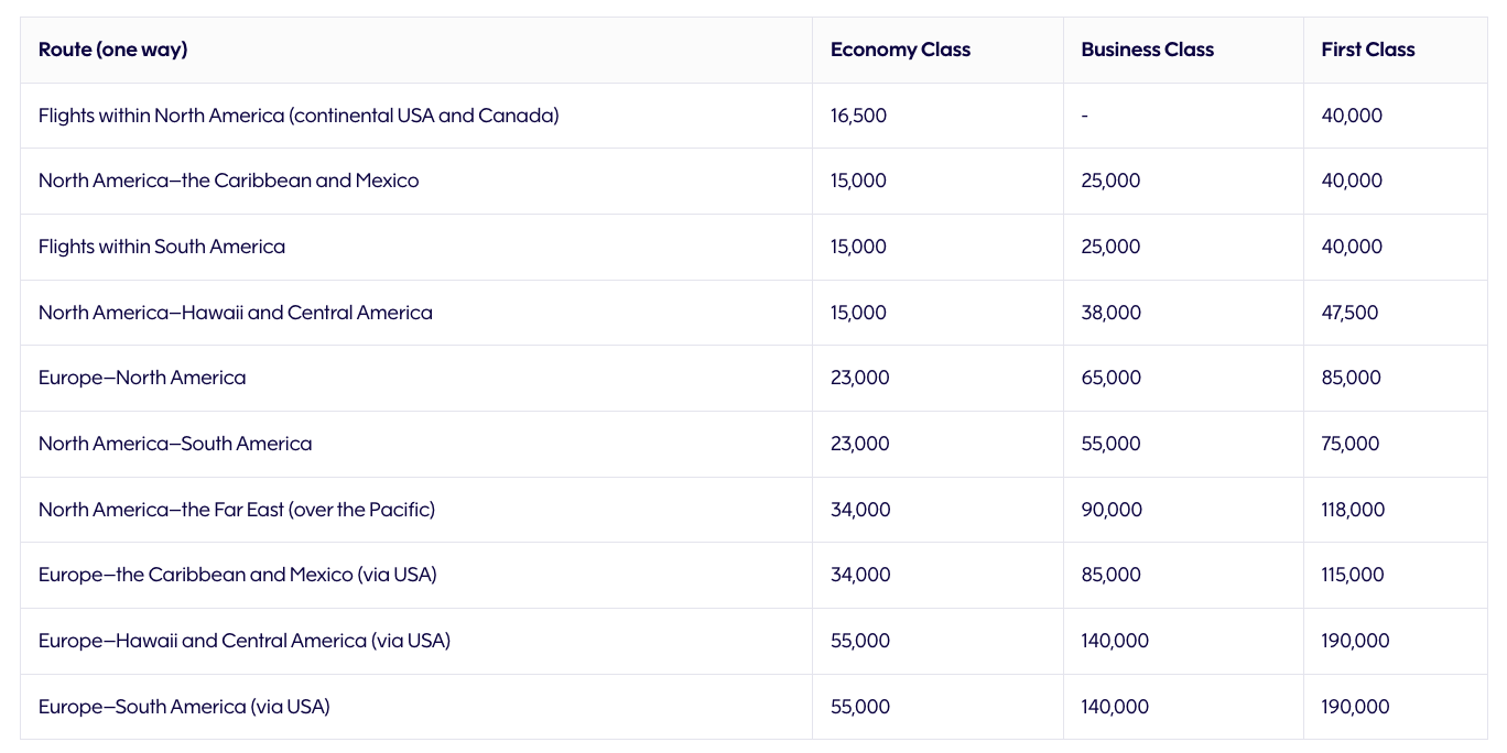 Finnair Plus AA Flights