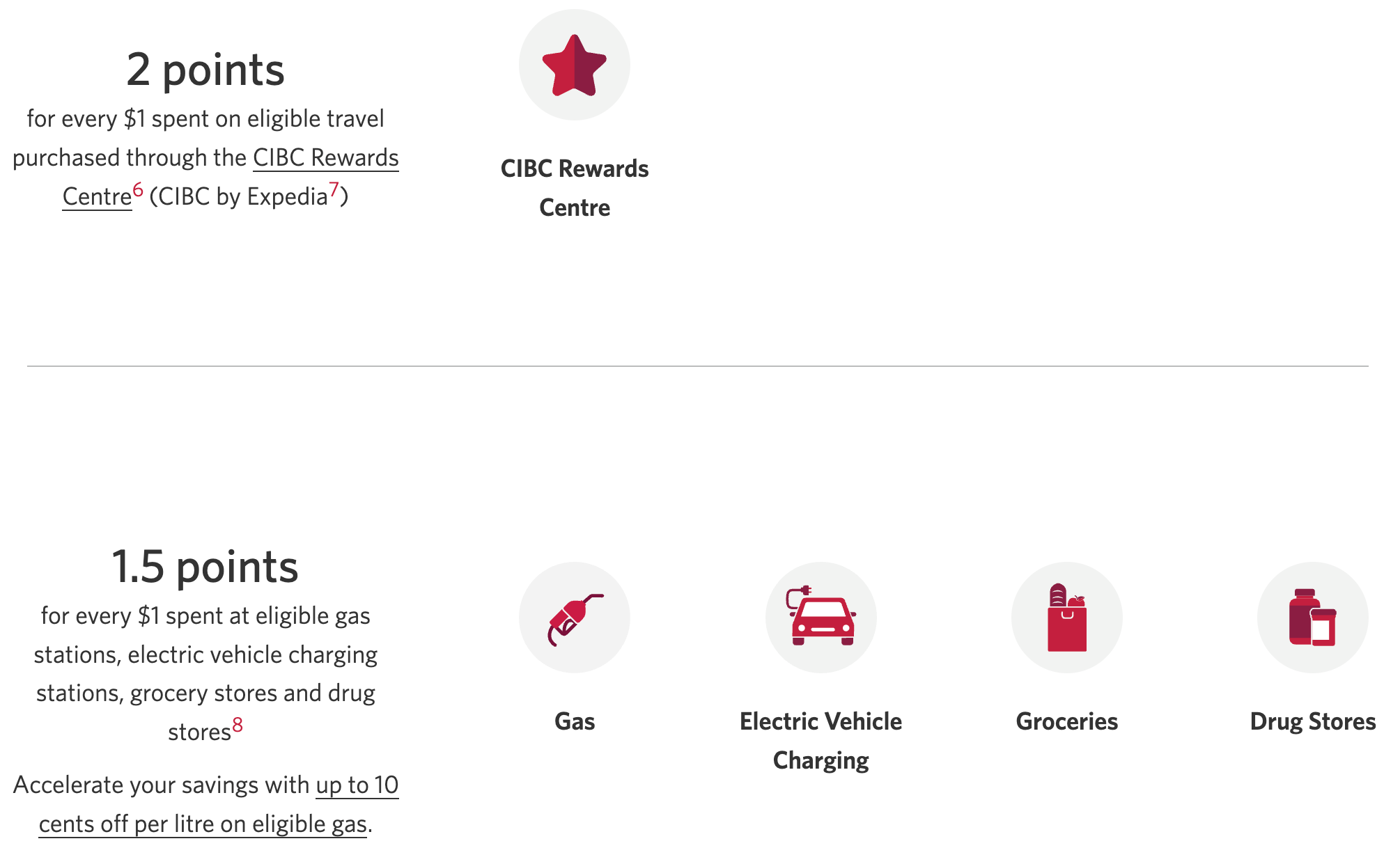 Aventura Visa Infinite Credit Card earning rate