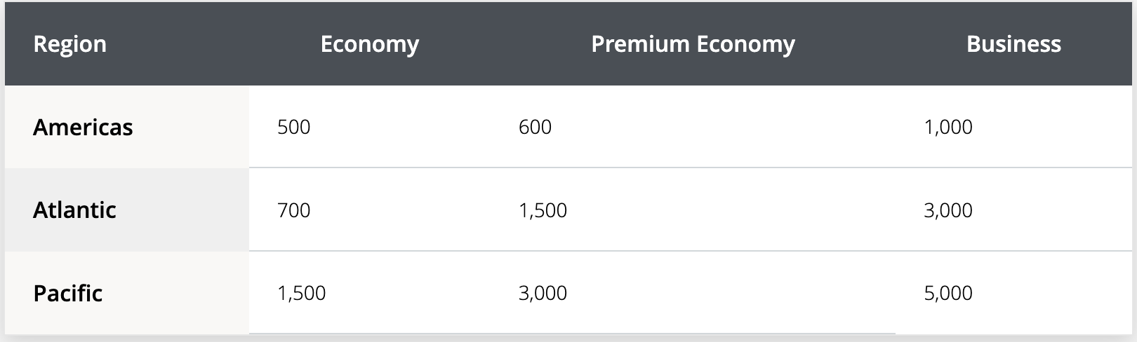 Aeroplan air canada vacations chart