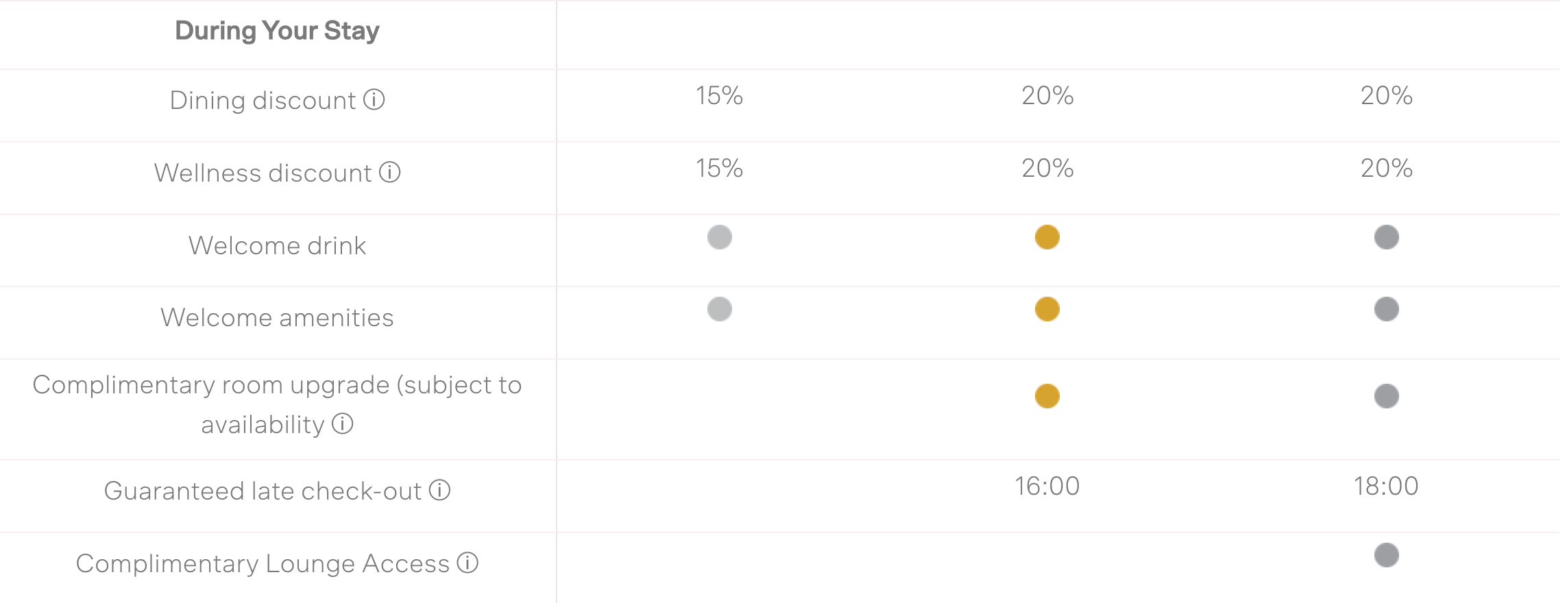 Member Benefits Dusit Gold 01 20 2026 11 19 PM
