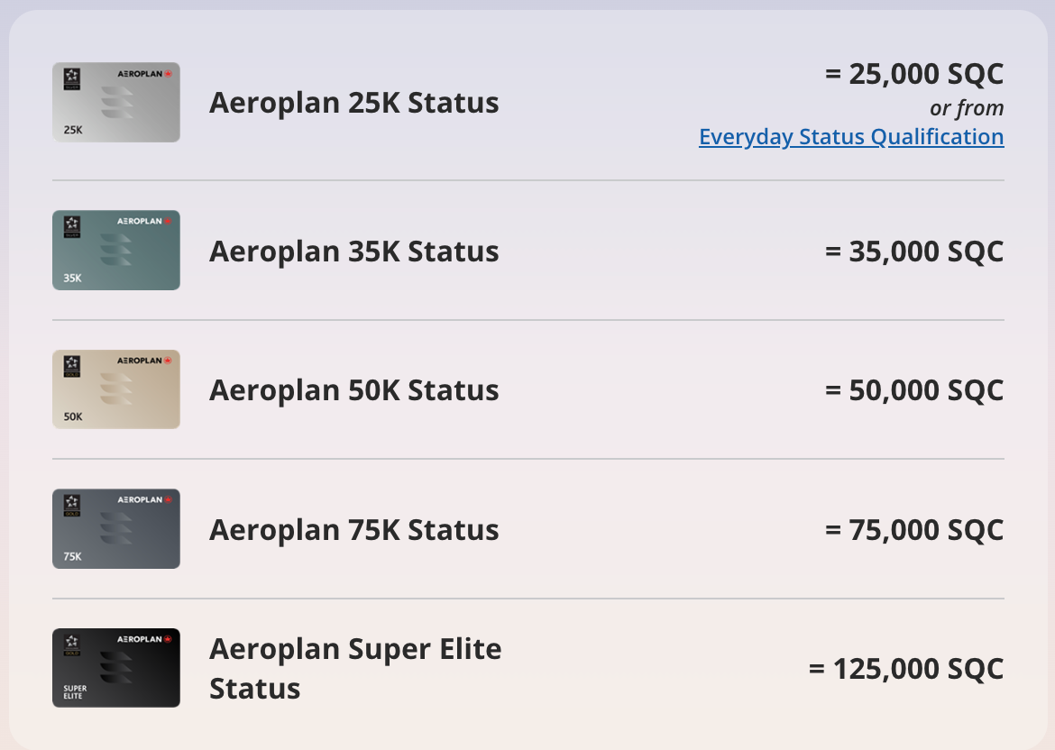 aeroplan elite status threshold aeroplan elite status threshold