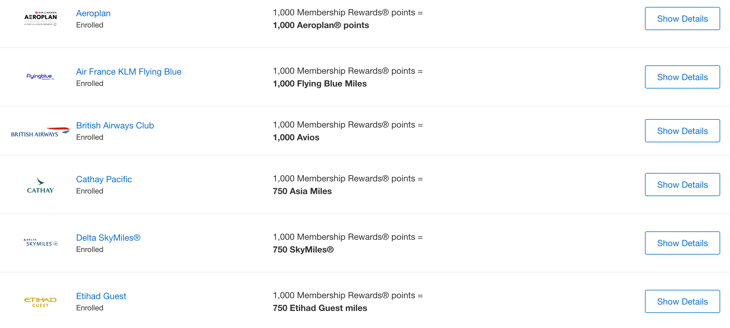 American Express Membership Rewards transfer partners in Canada
