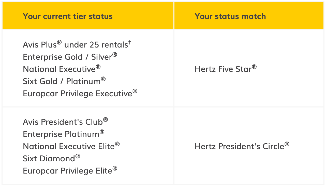 Hertz status match tier mapping table showing competitor status to Hertz tier equivalents