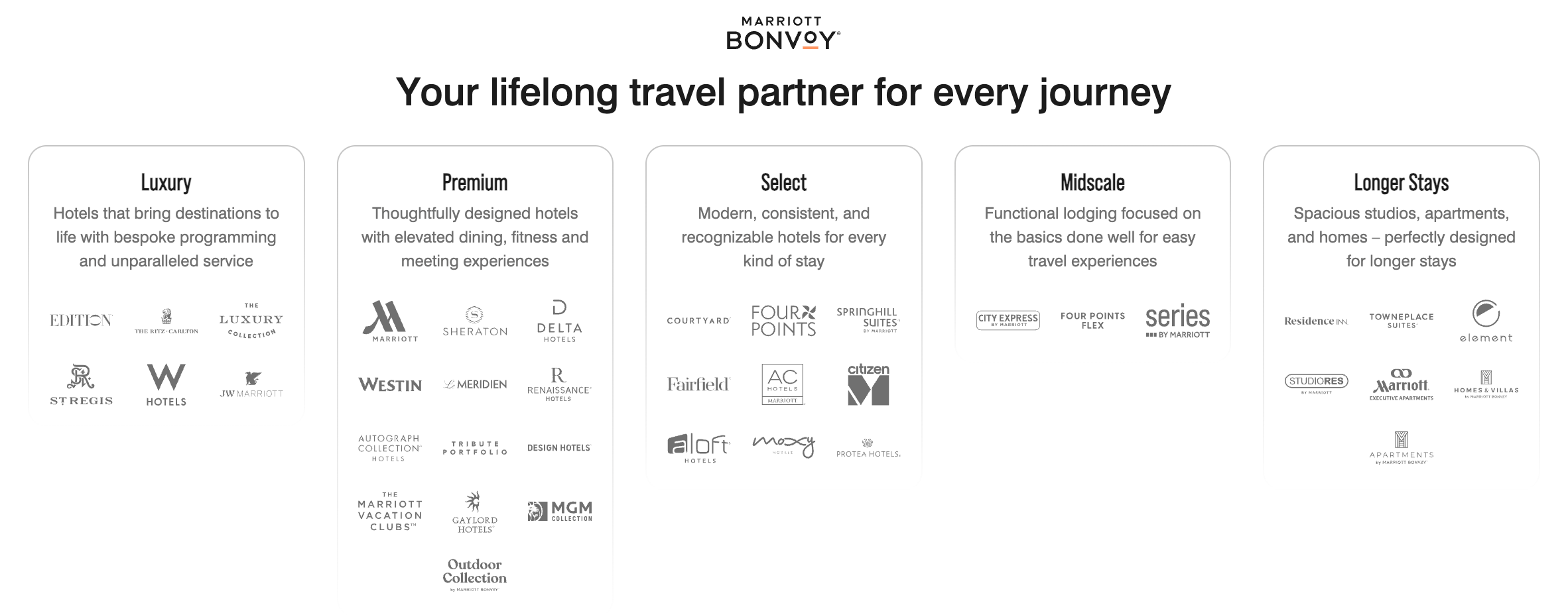 Marriott brands logo