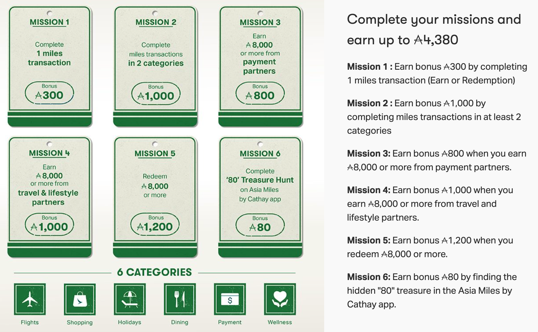 Cathay Anniversary Miles Rewards six missions overview