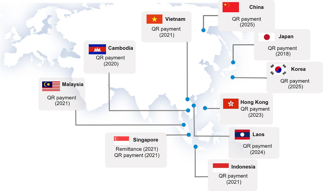 Cross-border QR payment infographic showing connections across Southeast Asia