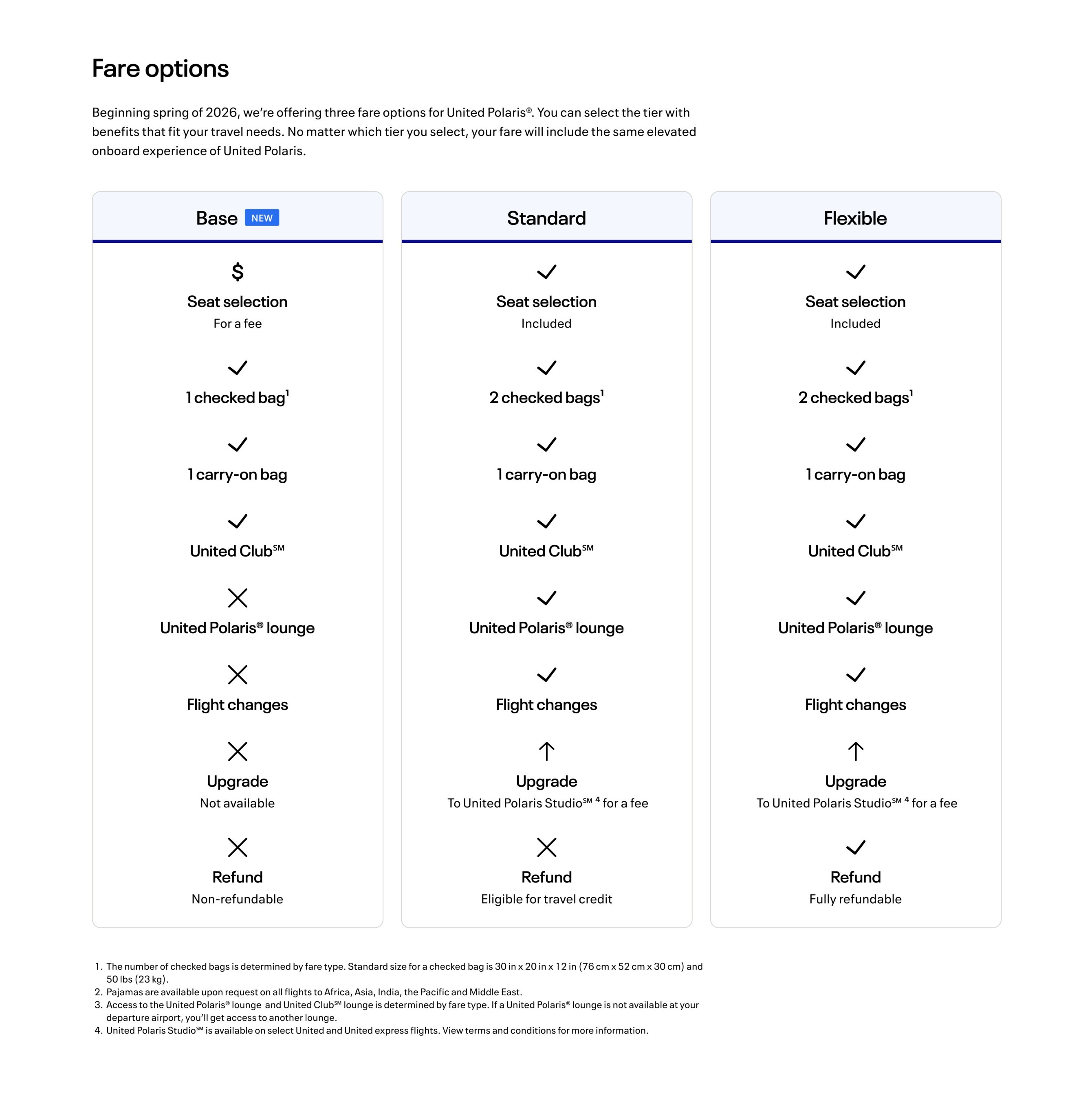 United Polaris fare options comparison chart showing Base, Standard, and Flexible tiers