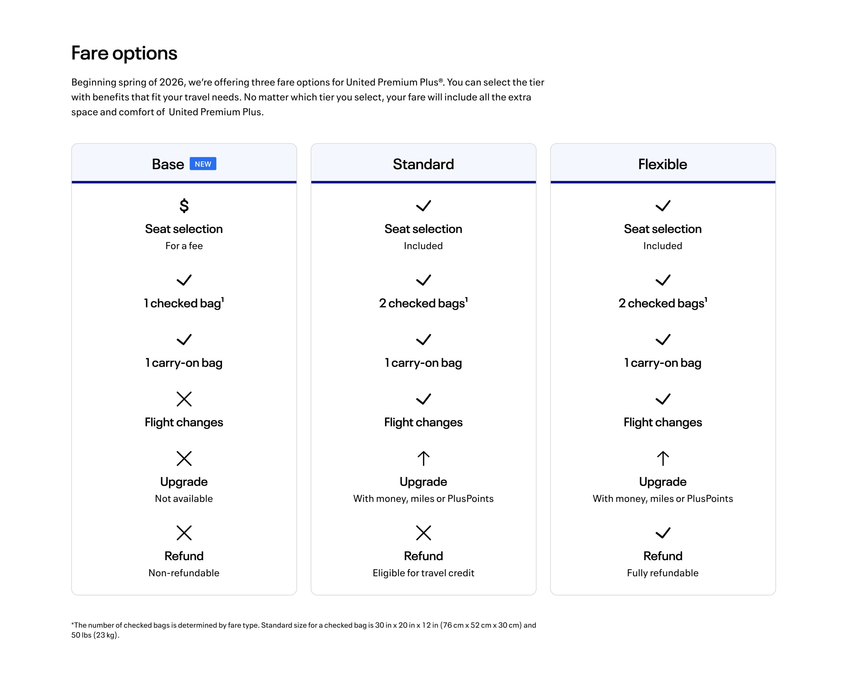 United Premium Plus fare options comparison chart showing Base, Standard, and Flexible tiers