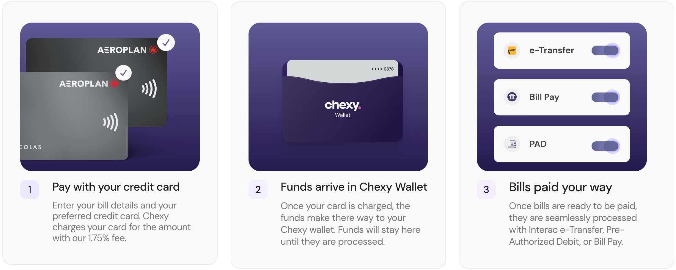 How Chexy works How Chexy works