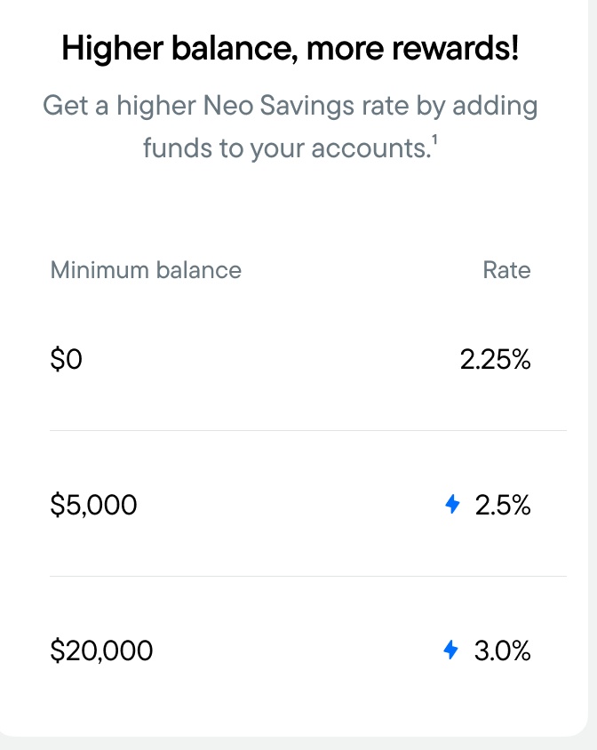 Neo Savings interest rate tier breakdown