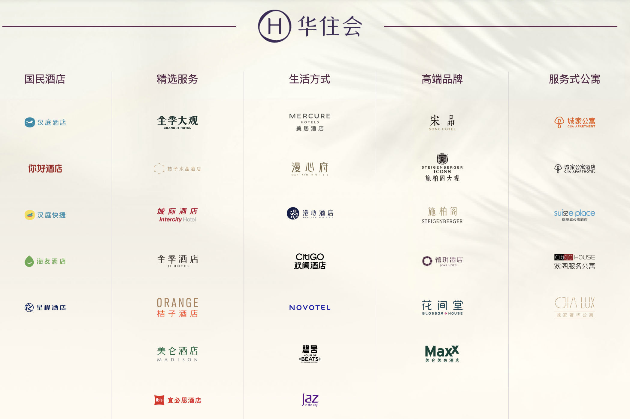 H World Group brand portfolio chart, with Crystal Orange in the select-service tier