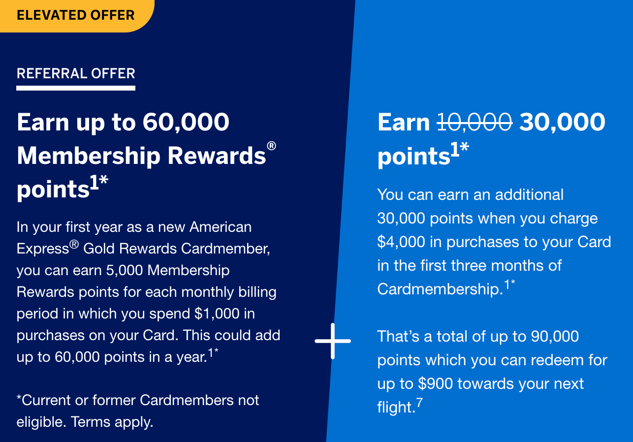 Amex Gold Offer June 2026