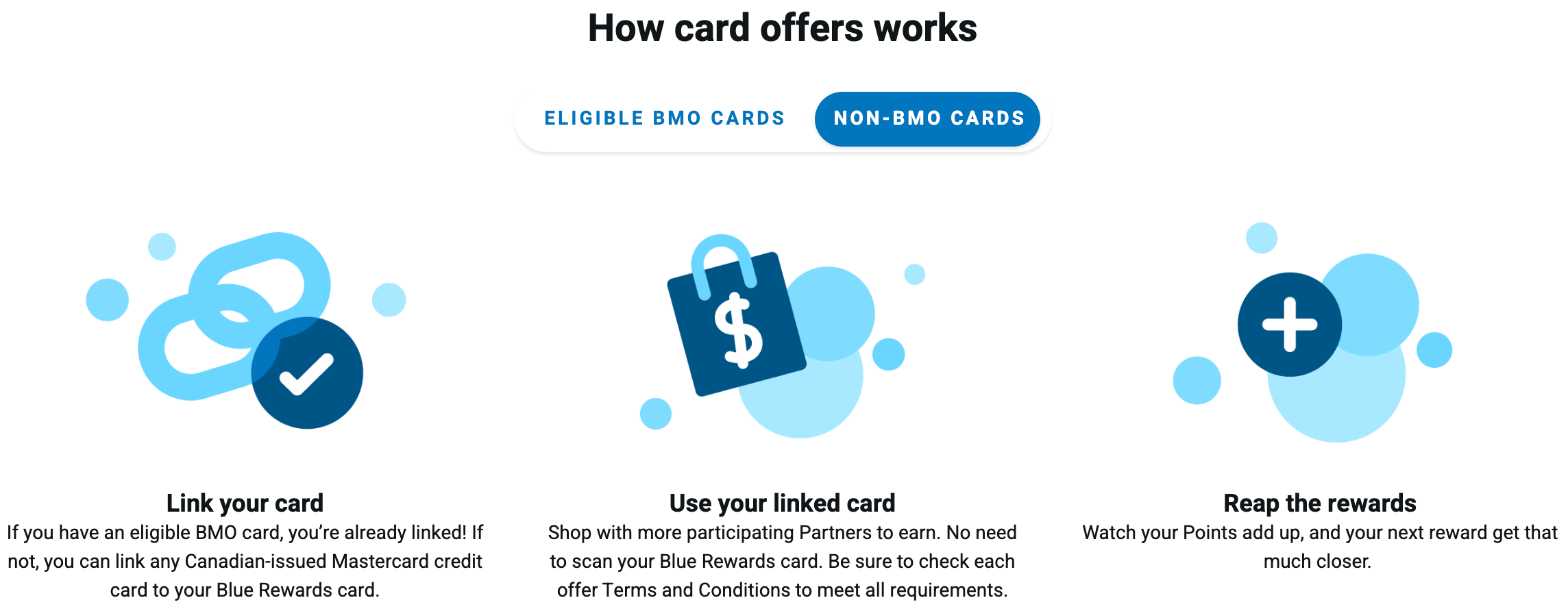 How Blue Rewards card offers work: link your card, use your linked card, reap the rewards