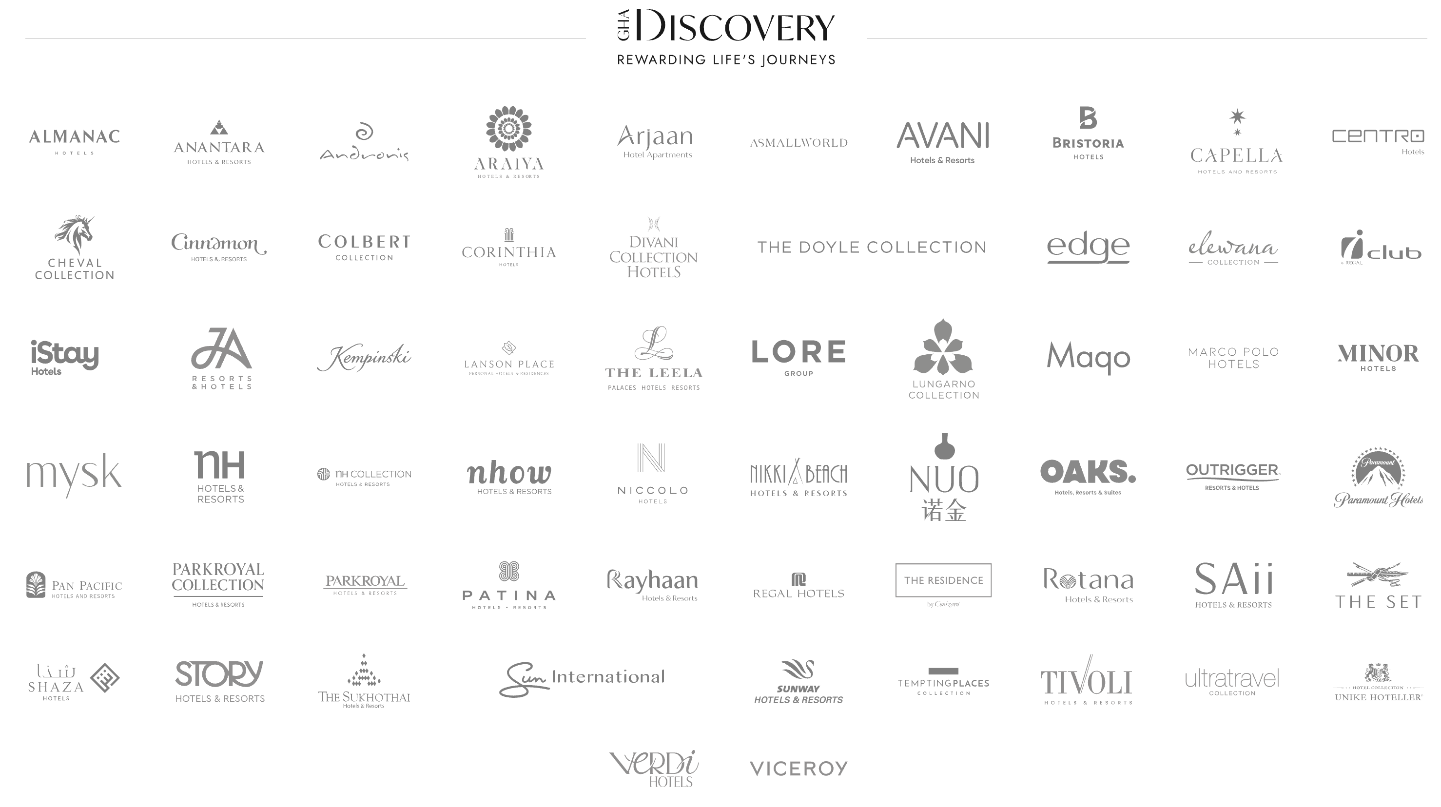 GHA Discovery brand roster as of June 2026