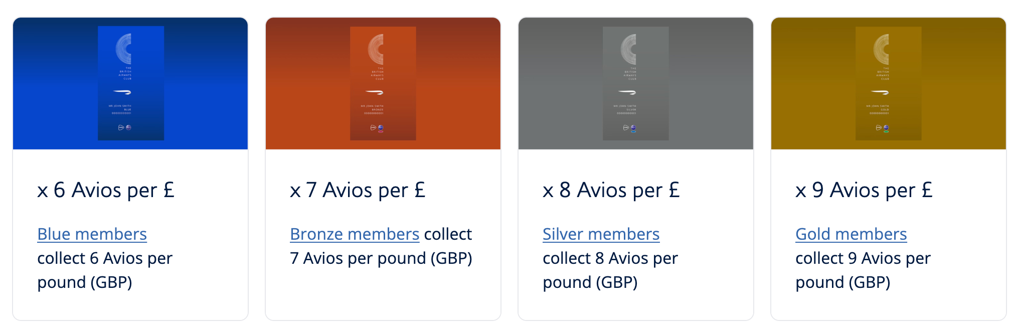 The British Airways Club Avios earning rates by tier – Blue 6, Bronze 7, Silver 8, Gold 9 Avios per pound