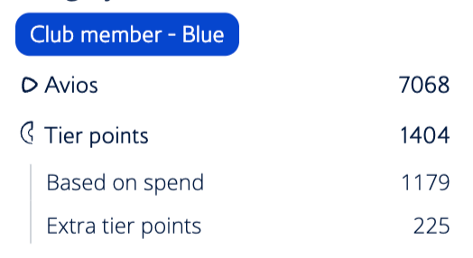 British Airways booking rewards summary showing 7,068 Avios and 1,404 tier points earned on a London to Calgary itinerary with a Porter Airlines codeshare leg