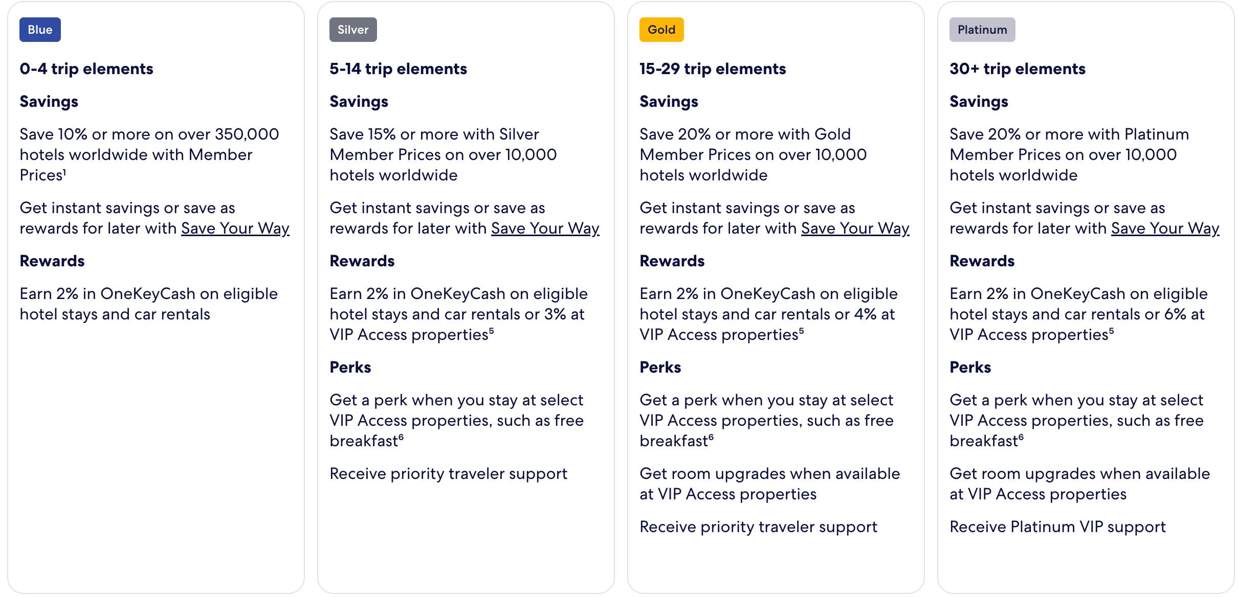 One Key earning and benefits chart