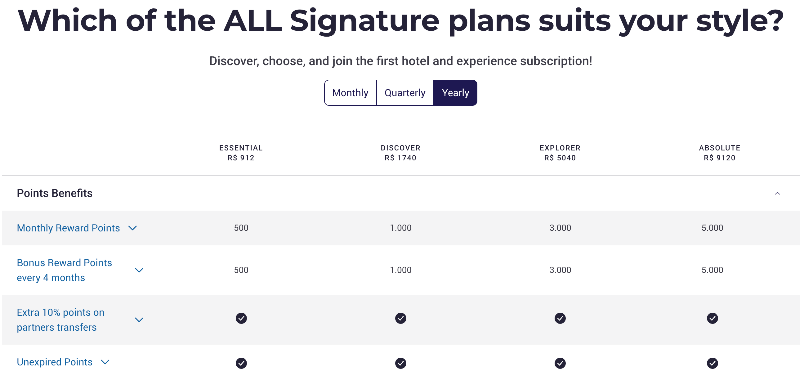 ALL Signature yearly pricing for the Essential, Discover, Explorer, and Absolute plans