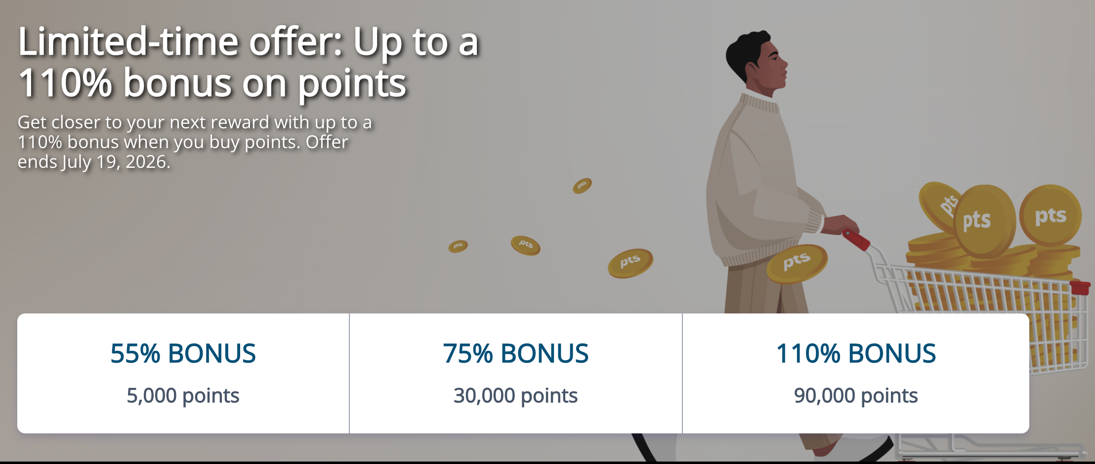 Aeroplan Buy Points promotion banner showing 55%, 75%, and 110% bonus tiers