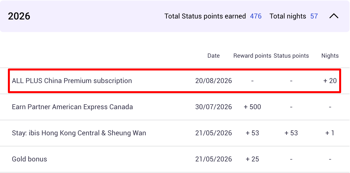 ALL points statement showing 20 Status Nights from the ALL Plus China Premium subscription