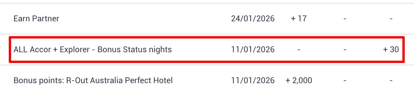 ALL points statement showing 30 bonus Status Nights from ALL Accor+ Explorer