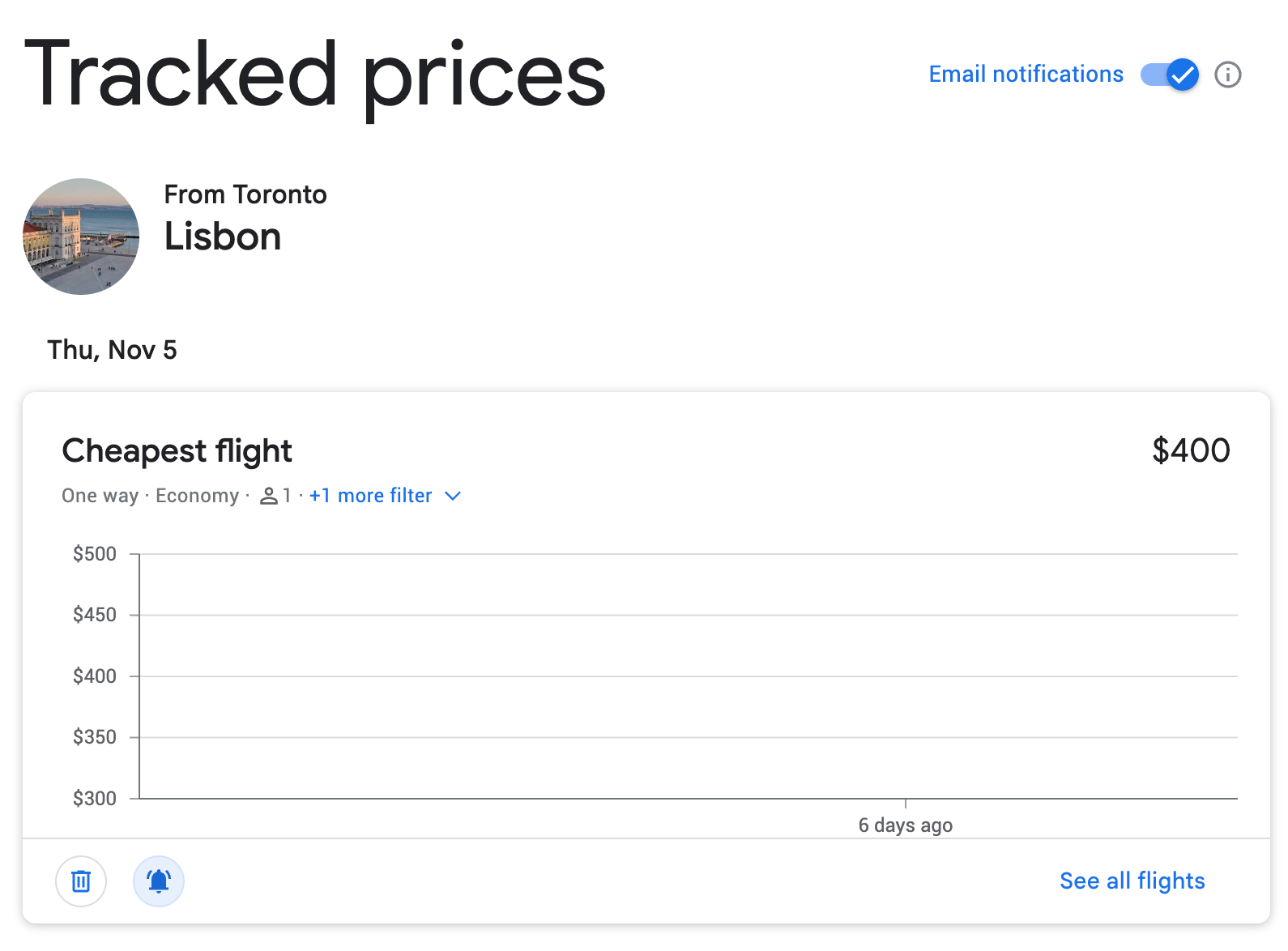 Google Flights tracked prices page showing the Toronto to Lisbon tracker created from AI Mode