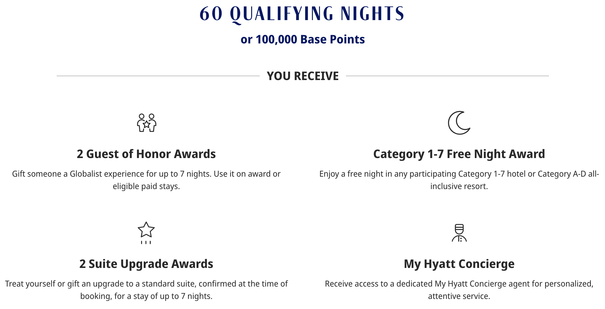 World of Hyatt 60 qualifying nights Milestone Rewards, including two Suite Upgrade Awards