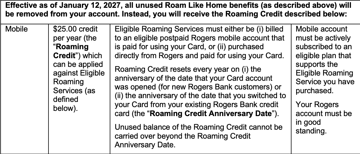 Rogers Bank revised terms replacing five Roam Like Home days with a $25 annual roaming credit on the Rogers Red Mastercard