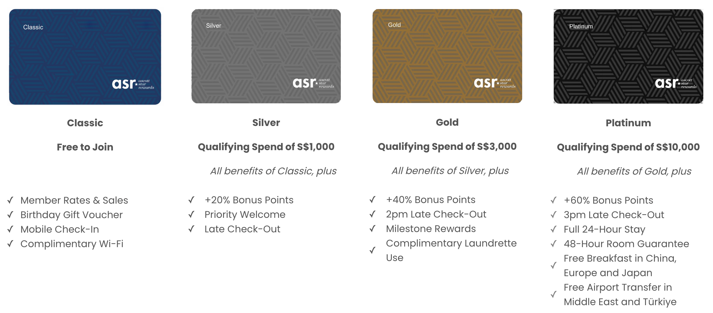 Ascott Star Rewards membership tiers chart showing Classic, Silver, Gold, and Platinum benefits and qualifying spend of S$1,000, S$3,000, and S$10,000