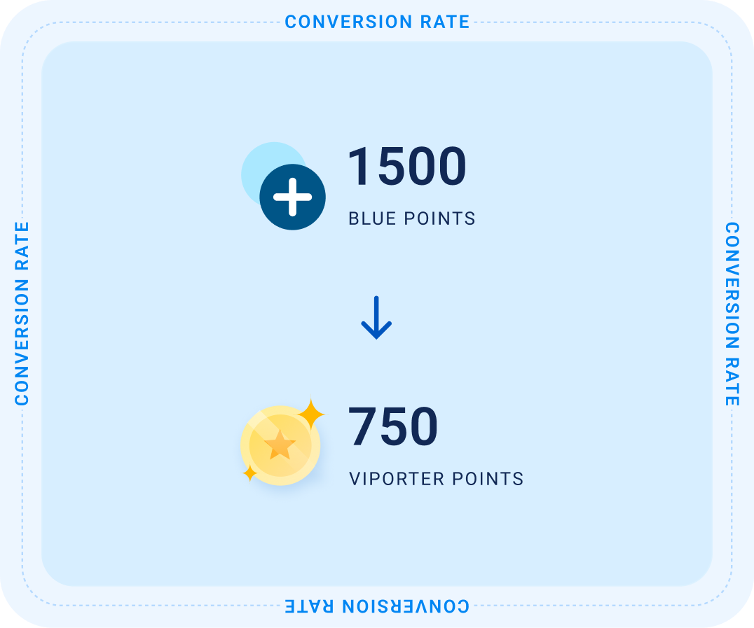 Conversion rate graphic showing 1,500 Blue Points converting to 750 VIPorter points