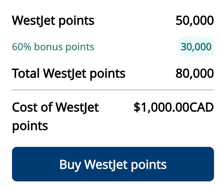 WestJet points purchase cart showing 50,000 points plus a 60% bonus of 30,000 points for a total of 80,000 points at $1,000 CAD