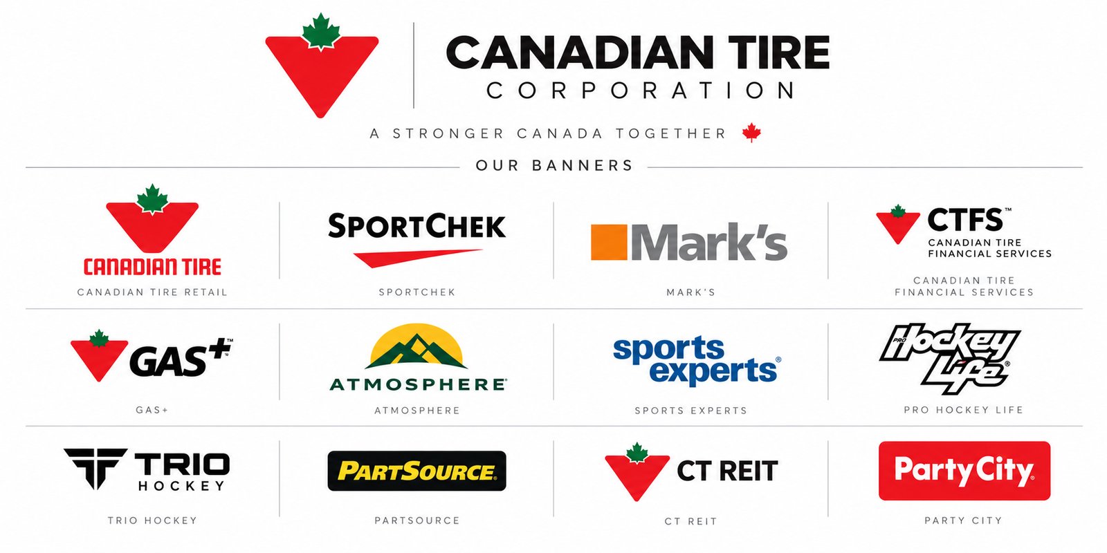 Canadian Tire Corporation banners including Canadian Tire, SportChek, Mark's, Atmosphere, Sports Experts, Pro Hockey Life, and Party City