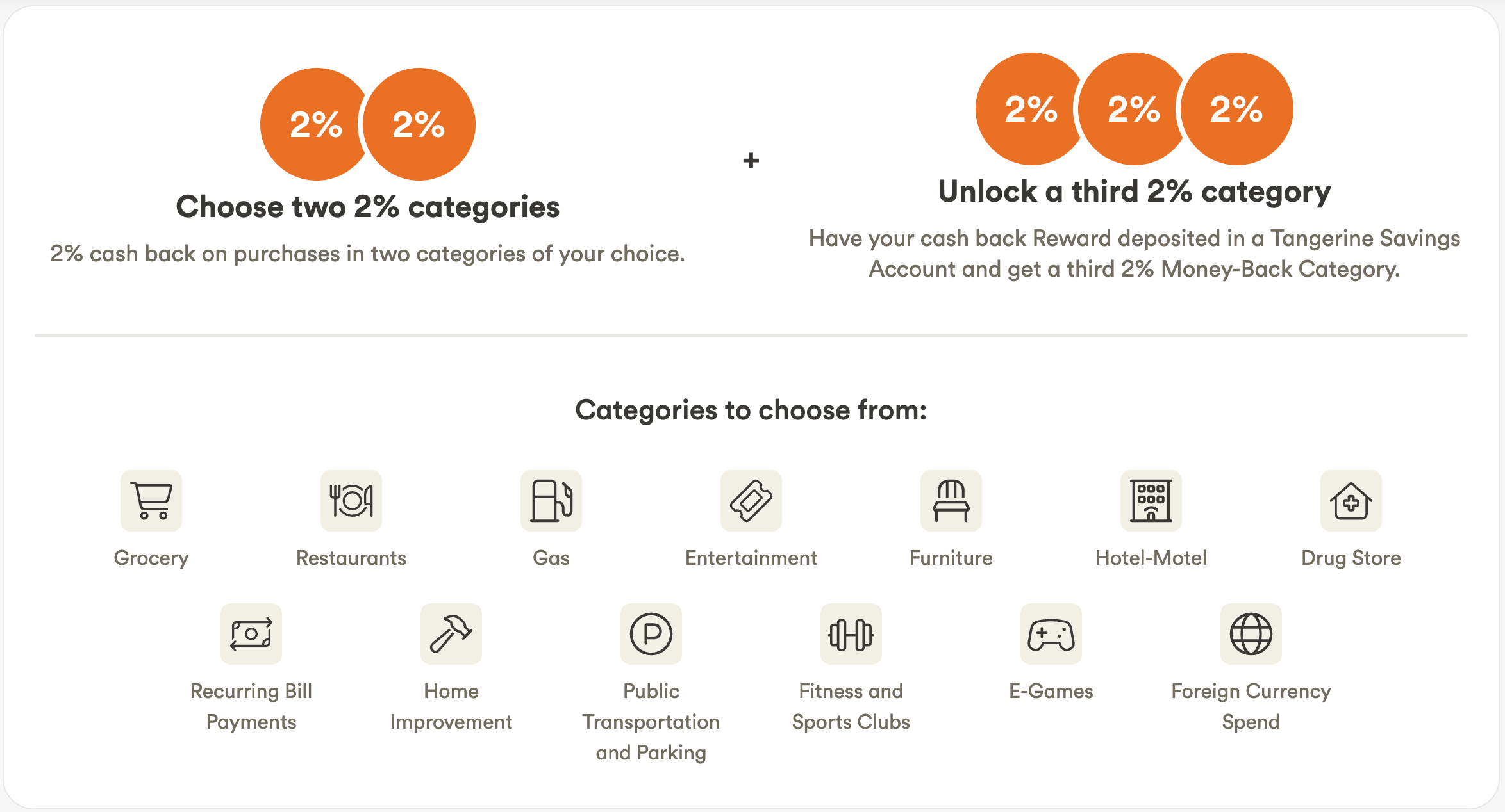 The 13 Tangerine 2% Money-Back categories to choose from