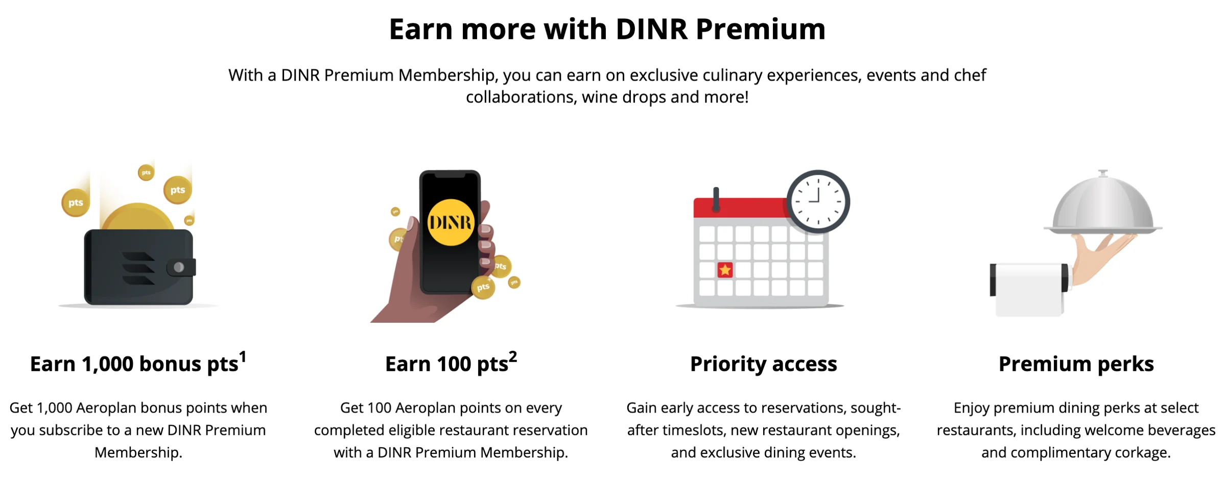 Aeroplan graphic showing DINR Premium perks: 1,000 bonus points, 100 points per reservation, priority access, and premium perks