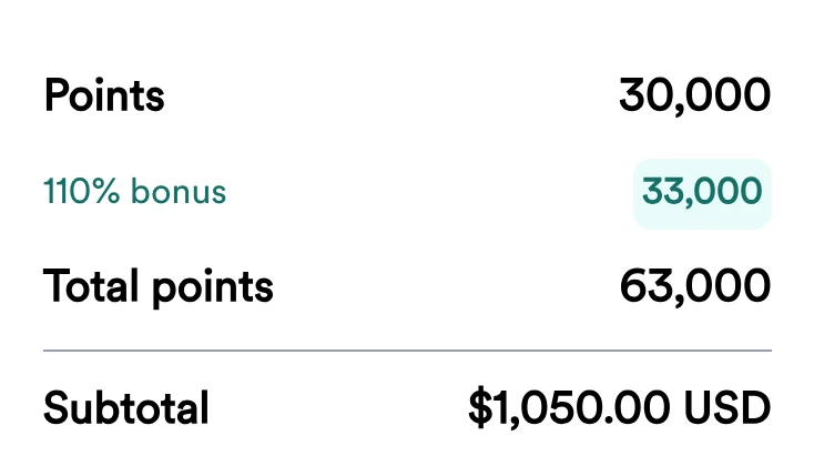 Atmos Rewards buy points order summary showing 30,000 points plus a 33,000-point bonus, for 63,000 points and a $1,050 USD subtotal