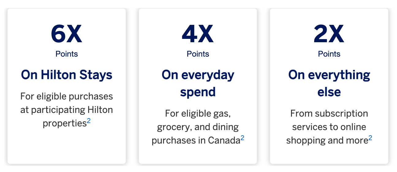 Hilton Honors American Express® Card earning rates on Amex's website: 6X on Hilton stays, 4X on everyday spend, 2X on everything else